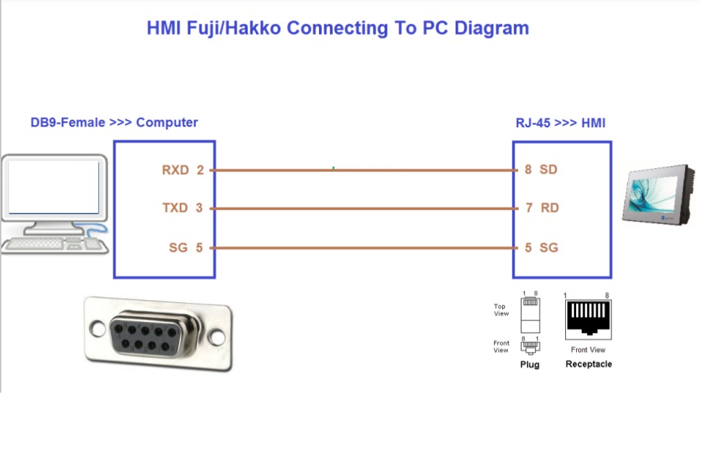 Cáp Lập Trình V6-CP For HAKKO V6 V7 V8 Series HMI Touch