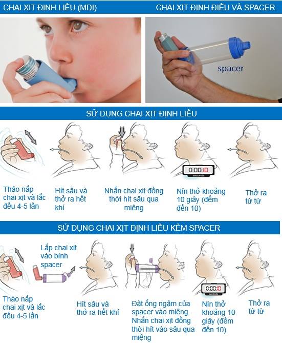 Hướng Dẫn Chi Tiết Cách Sử Dụng Thuốc Hít Hen Phế Quản Đúng Cách