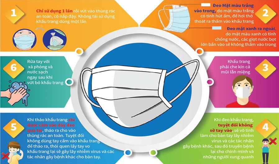 Bộ Y tế yêu cầu người dân không tích trữ, tự ý sử dụng chloroquin