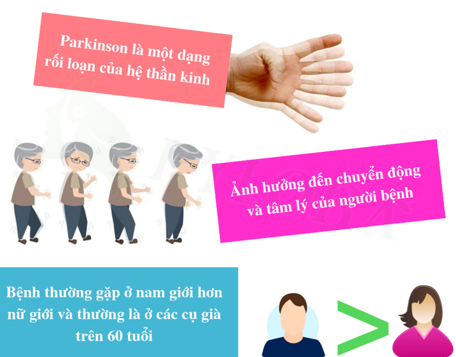 Tổng quan về bệnh Parkinson