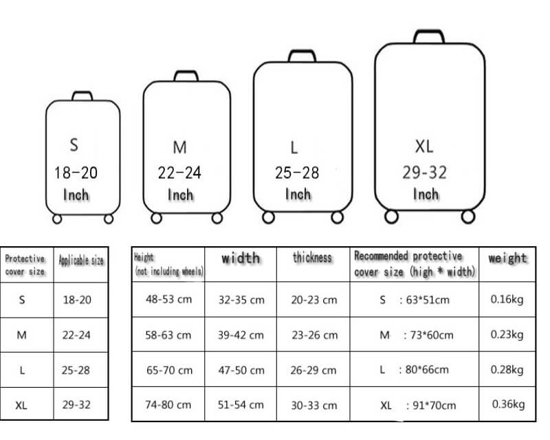 size vali, nên mua vali nhựa hay vải, kích thước vali