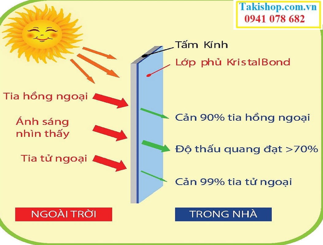 Hiệu quả của sơn cách nhiệt