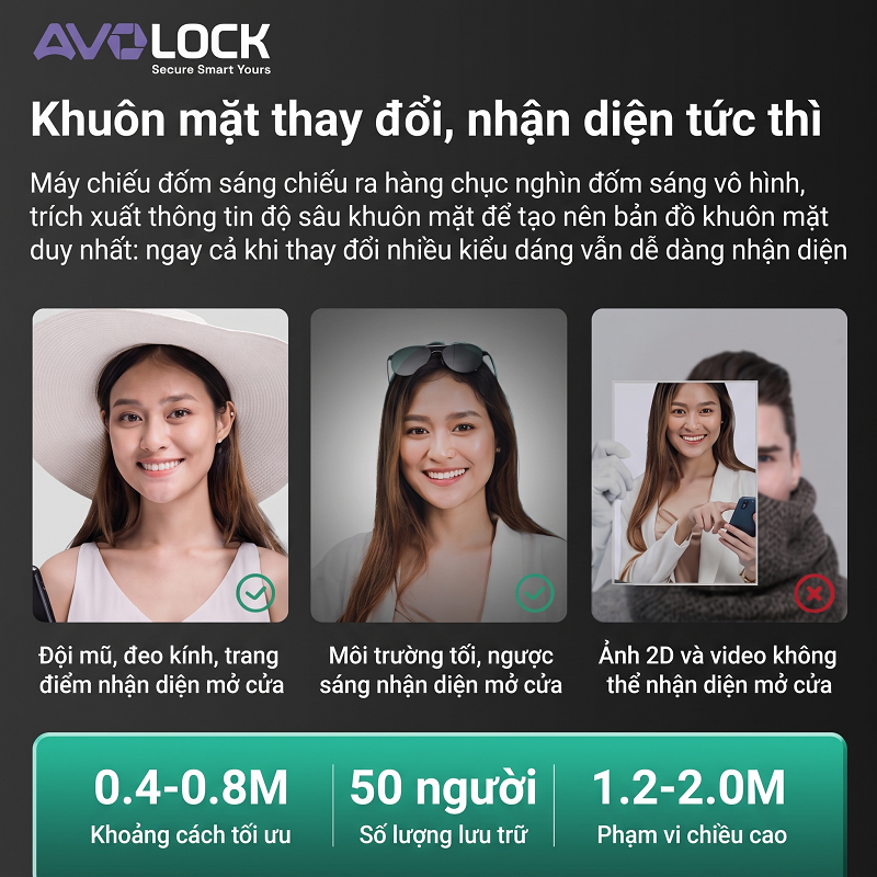 Khóa Điện Tử AVOLOCK AC-8812R-G
