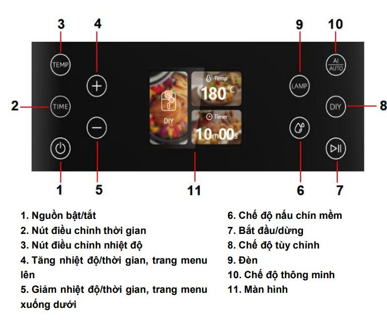 Nồi Chiên Không Dầu GrandX GX-AR08Smart | GX-AR08Ai
