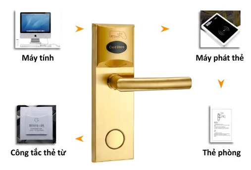 Khóa Điện Tử AVOLOCK AS-10 Pro
