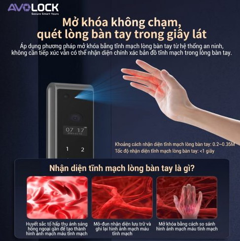 Khóa Điện Tử AVOLOCK AN-566