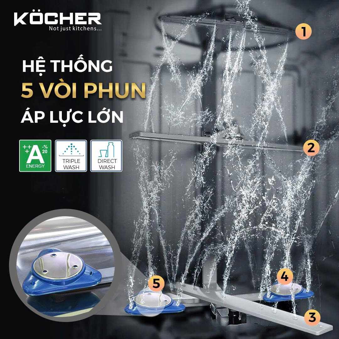 Máy rửa chén KOCHER KDEU-8866S8 Series 8