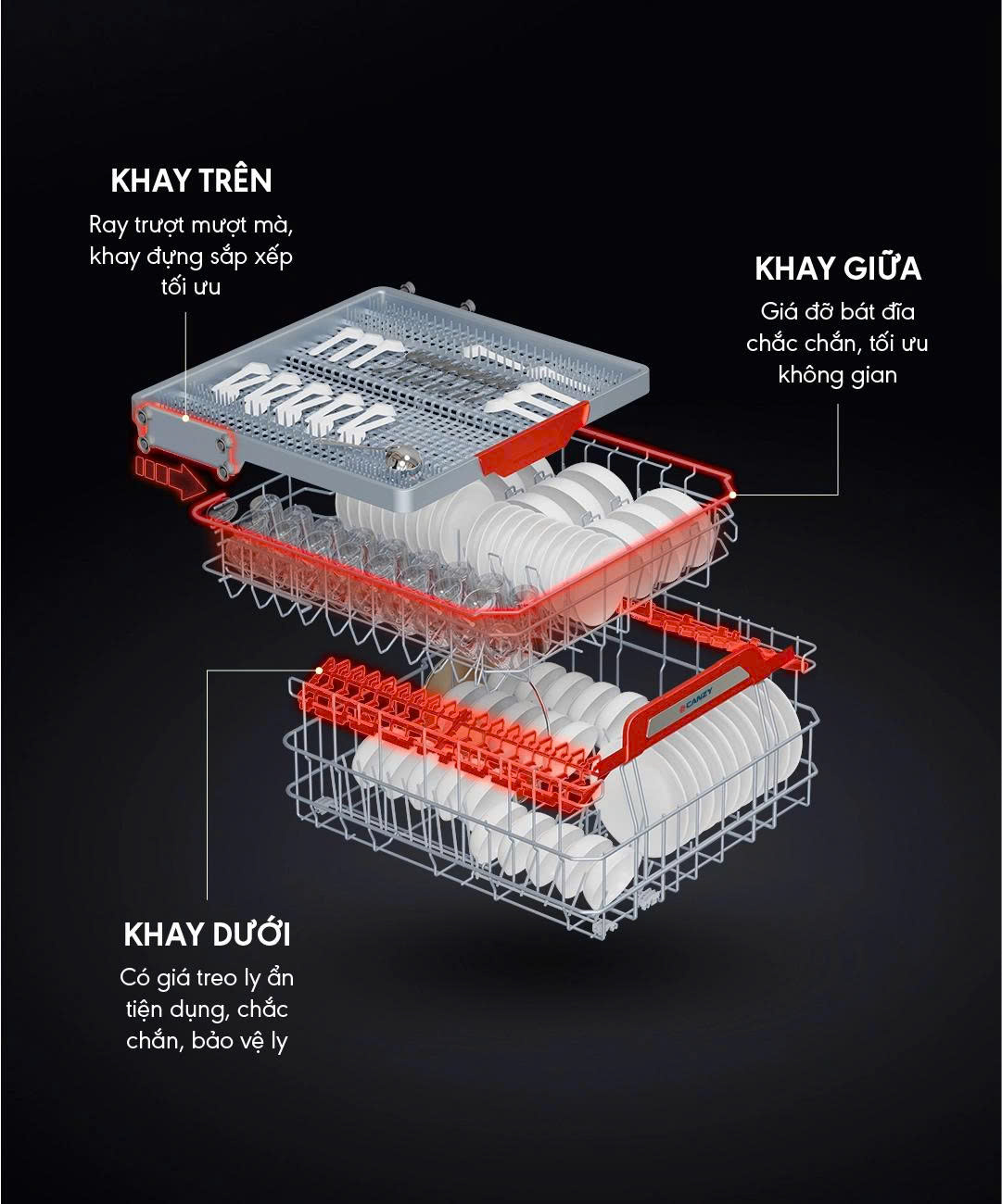 Máy Rửa Chén CANZY CZ-B15EU TORNADO PRO