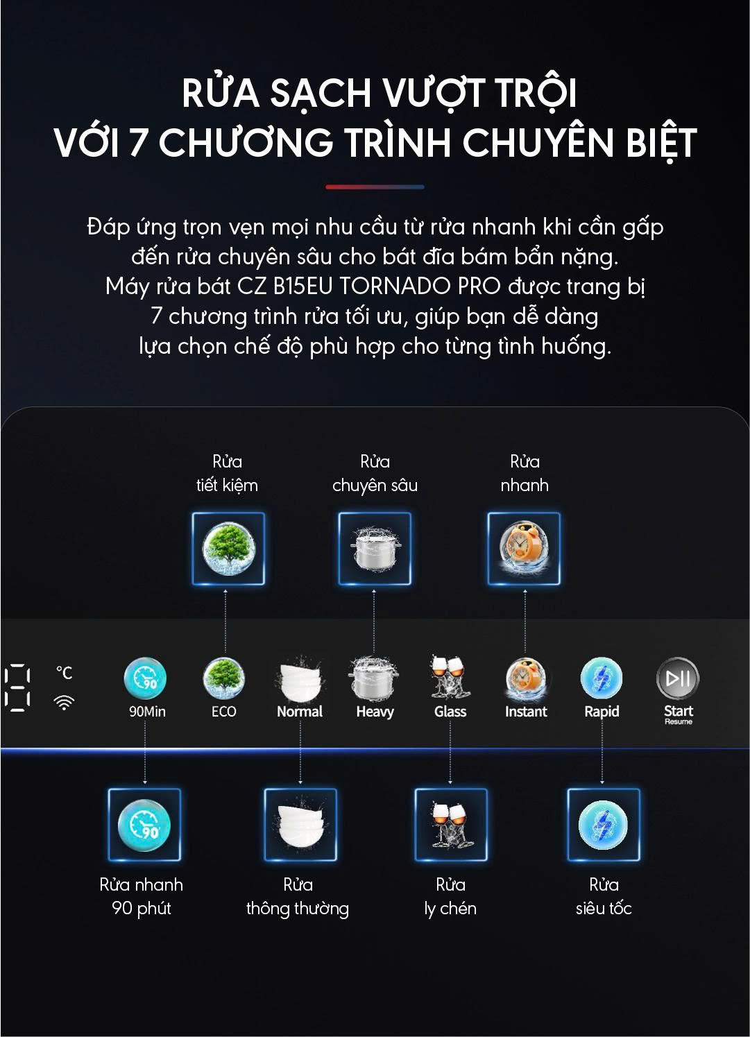 Máy Rửa Chén CANZY CZ-B15EU TORNADO PRO