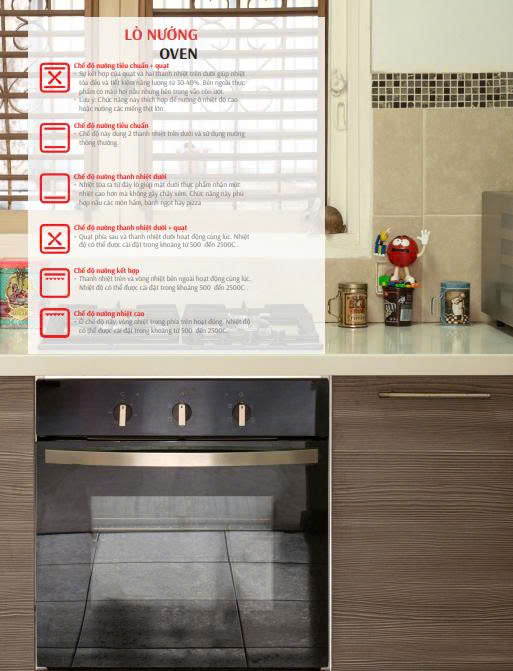 LÒ NƯỚNG LATINO 36EG