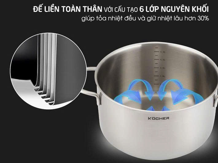 Bộ nồi 5 món KOCHER MUNICH