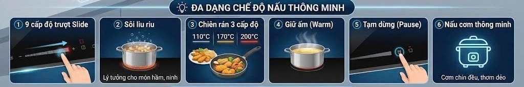 Bếp Từ Canzy CZ-ID078EU