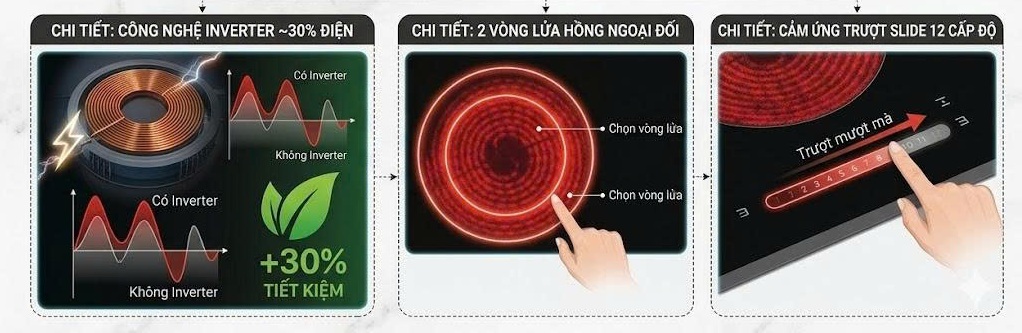 Bếp Điện Từ Canzy CZ-TL875R