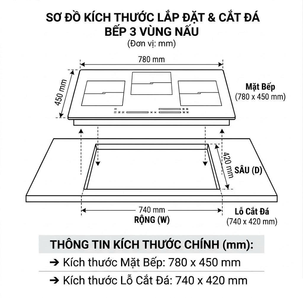 Bếp Điện Từ Canzy CZ-03T