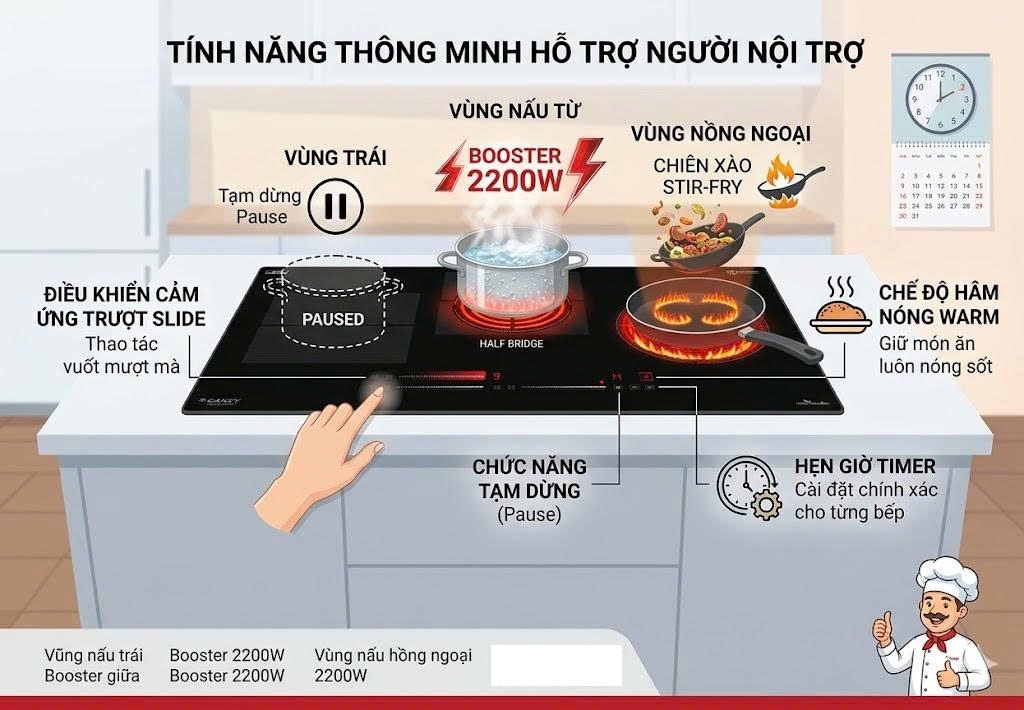 Bếp Điện Từ Canzy CZ-032T