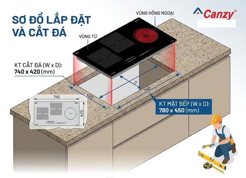 Bếp Điện Từ Canzy CZ-032T