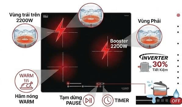 Bếp từ 3 vùng nấu Canzy CZ-I60013D