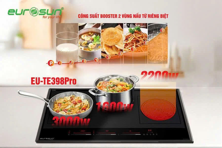 Bếp Từ Eurosun EU-T396XPRO