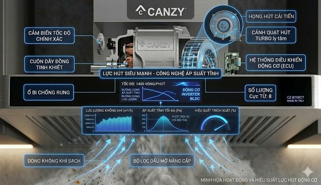 Máy hút mùi Canzy CZ-H276CT