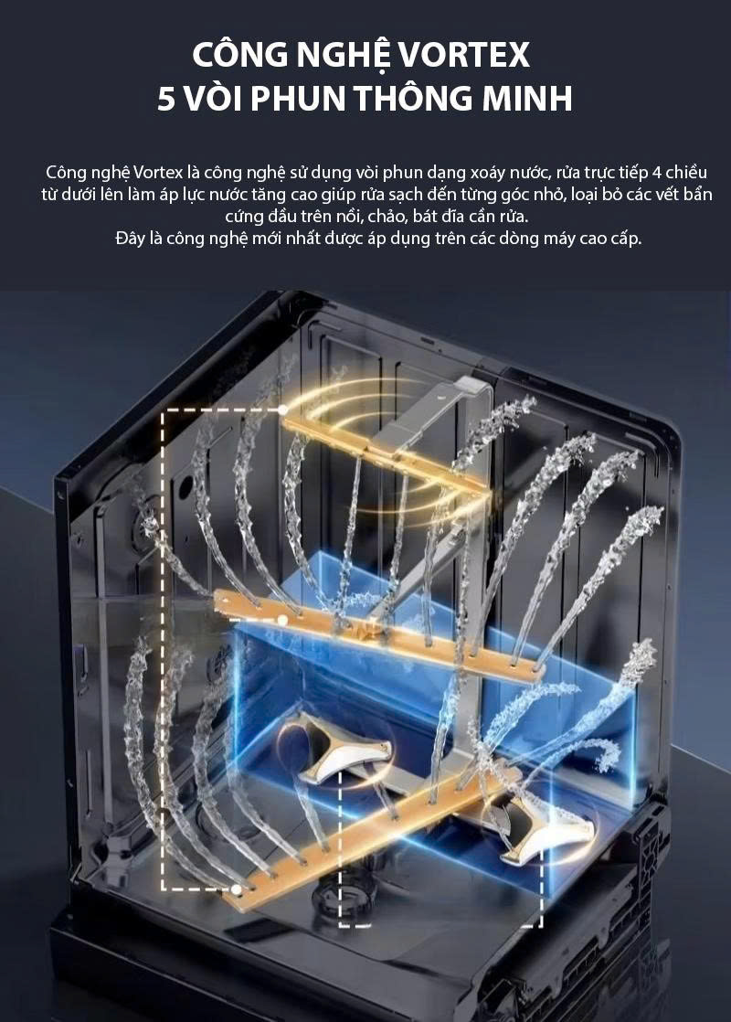 Máy Rửa Chén Eurosun SMS82EU88GB