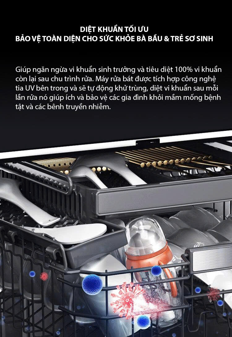 Máy Rửa Chén Eurosun SMS82EU88GB