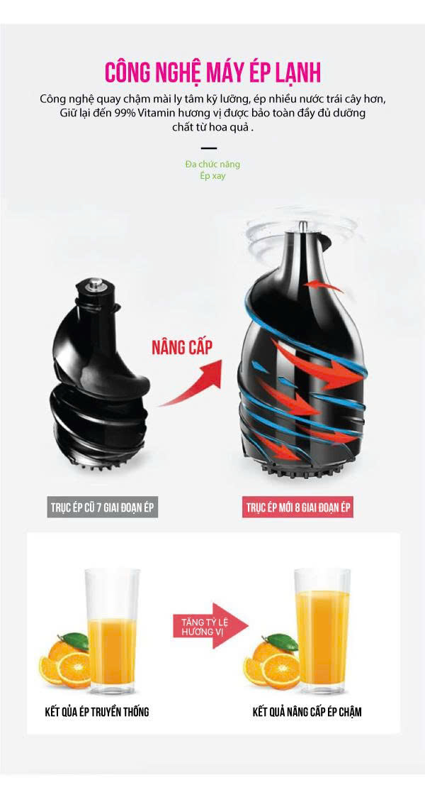 Máy ép chậm Canzy CZ 15YA