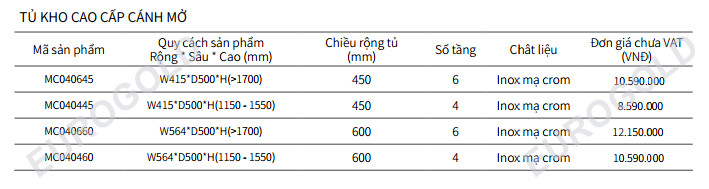 TỦ KHO CAO CẤP CÁNH MỞ EUROGOLD MC040460