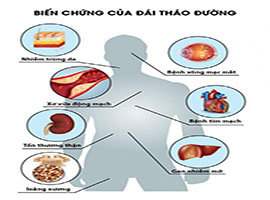 Các biến chứng của bệnh tiểu đường (đái tháo đường)