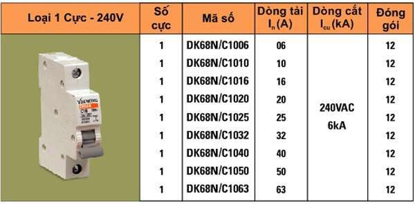 Aptomat là gì? Aptomat 15a chịu tải bao nhiêu?