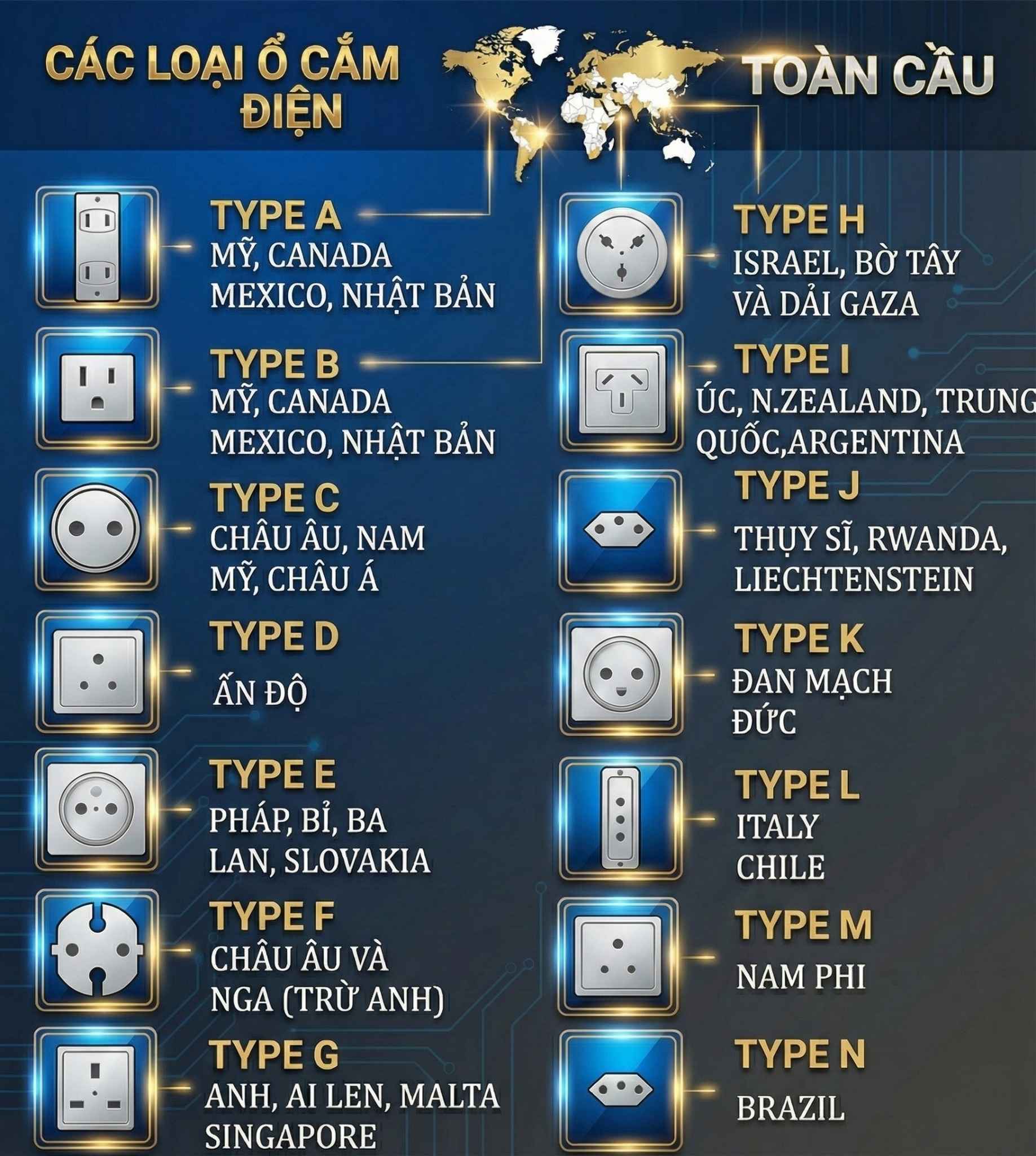Phích Cắm & Ổ Cắm Toàn Cầu Và Loại Nào Phổ Biến Nhất Tại Việt Nam?