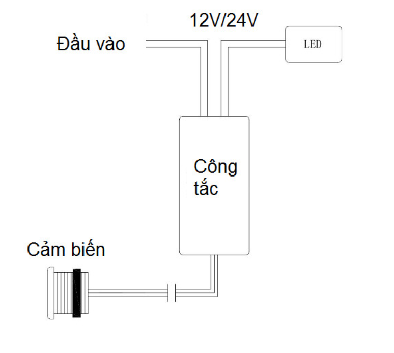 Sơ đồ đấu nối tiêu chuẩn thiết bị cảm biến tủ quần áo
