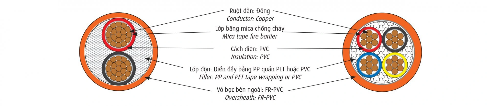Giải mã ký hiệu dây cáp điện phổ biến