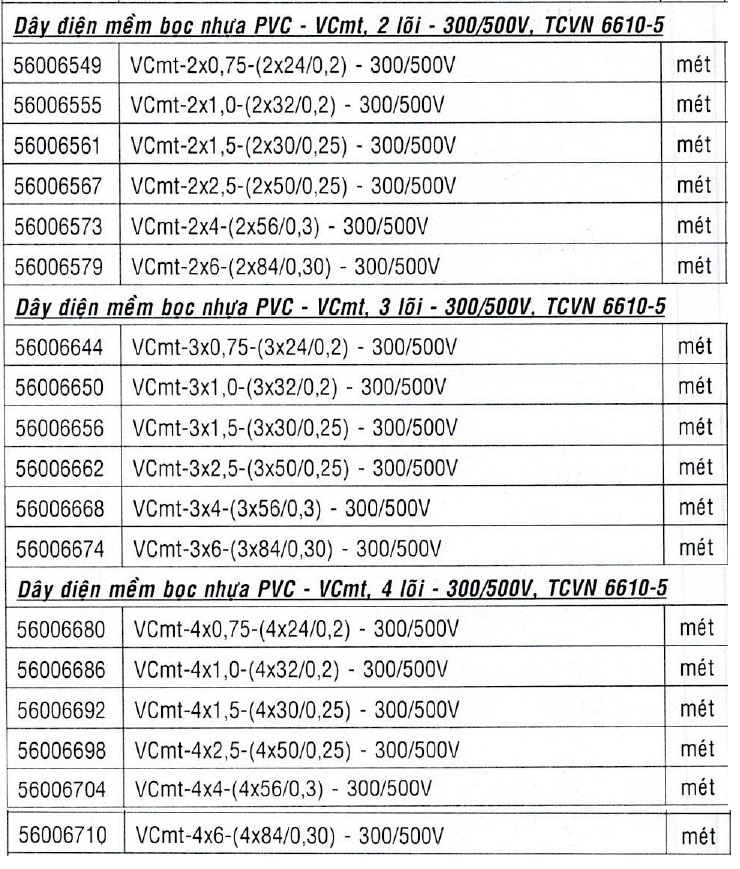 dây điện cvmt cadivi