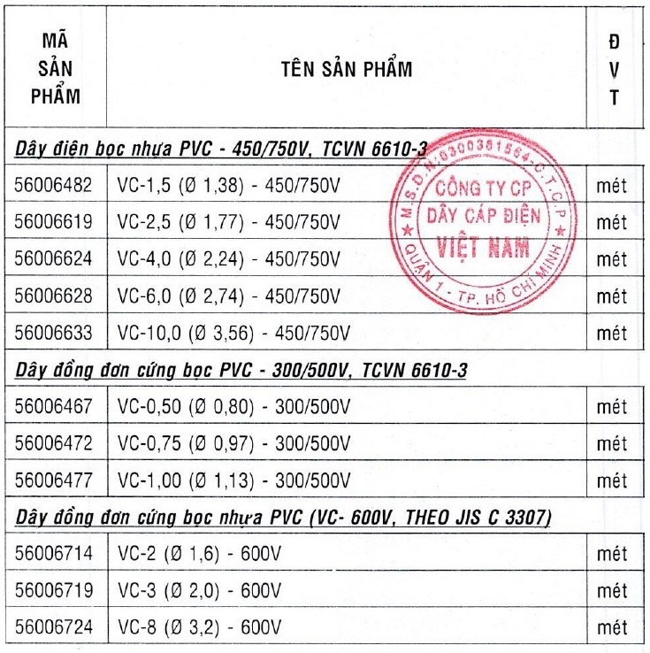 dây điện vc cadivi