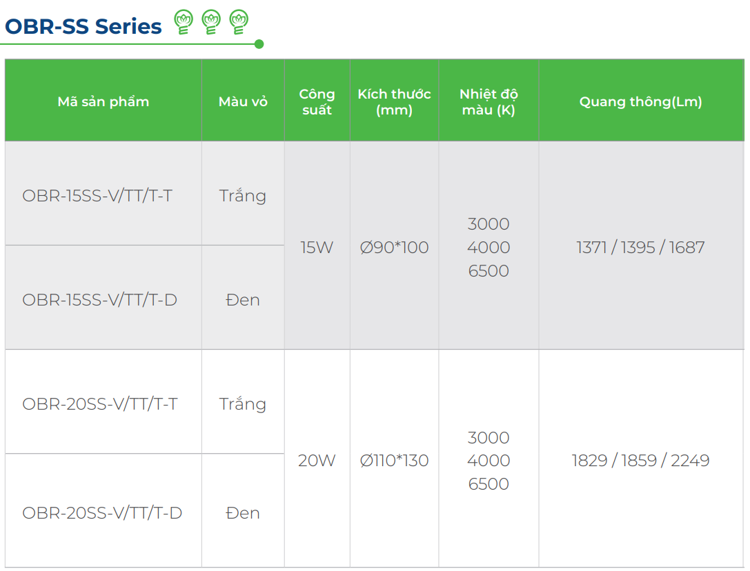 Đèn ống bơ chiếu rọi Peridot Kingled OBR-SS series