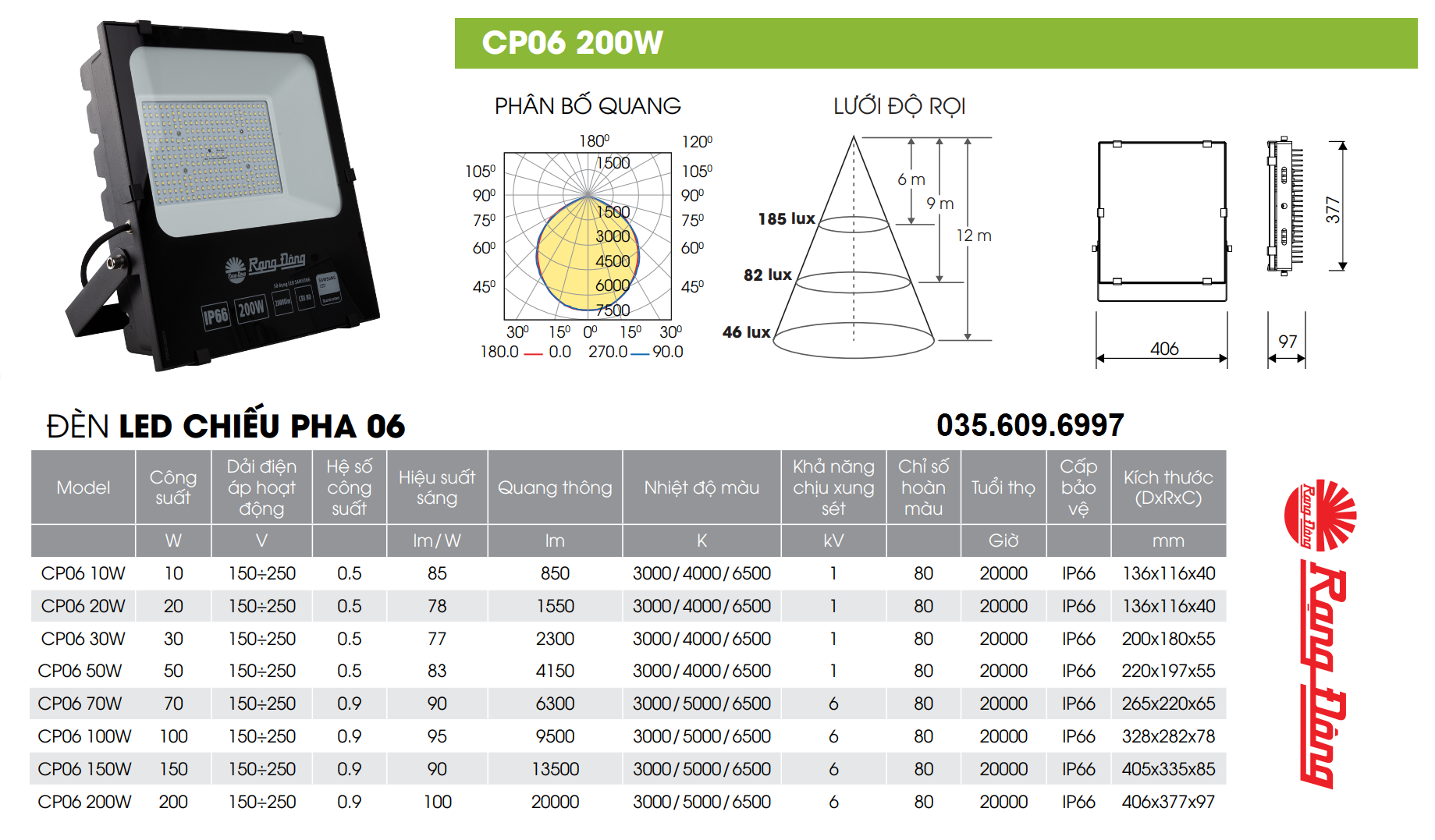 Đèn Pha LED 200W Rạng Đông CP06 200W