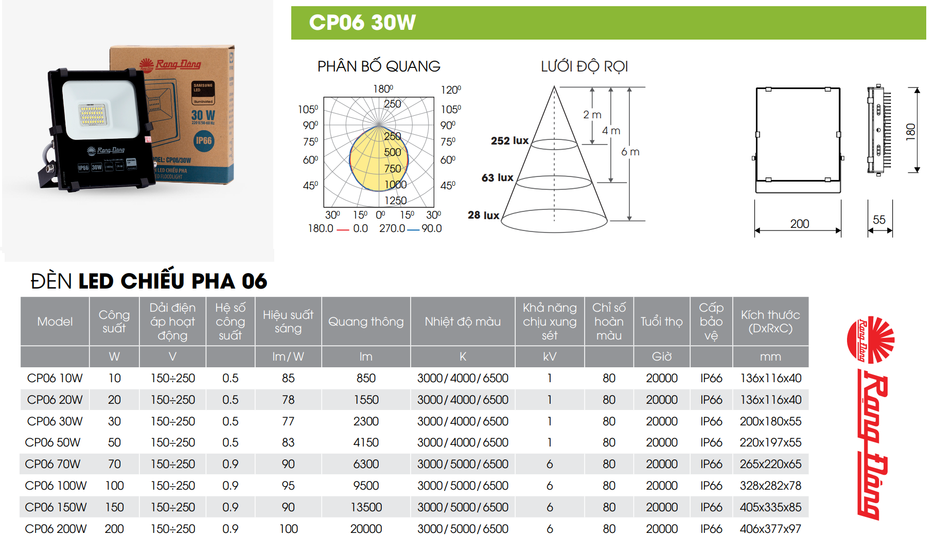 Đèn Pha LED 30W Rạng Đông CP06 30W