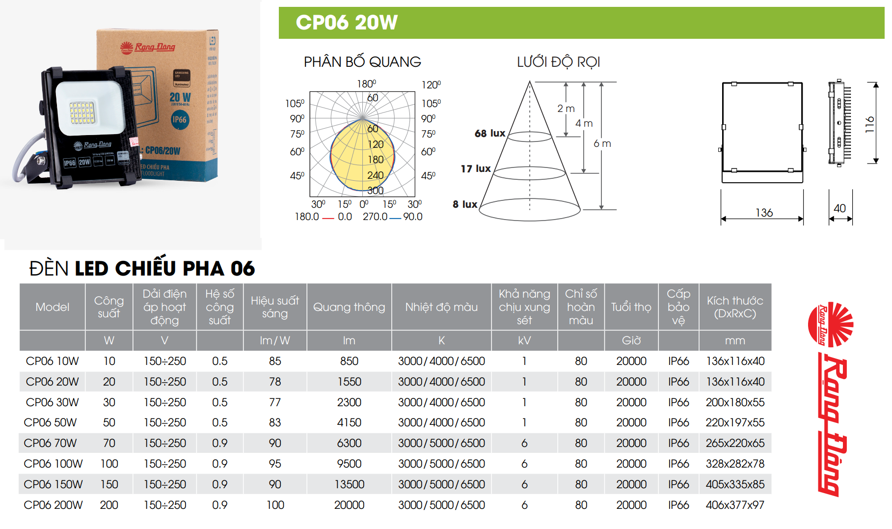 Đèn Pha LED 20W Rạng Đông CP06 20W