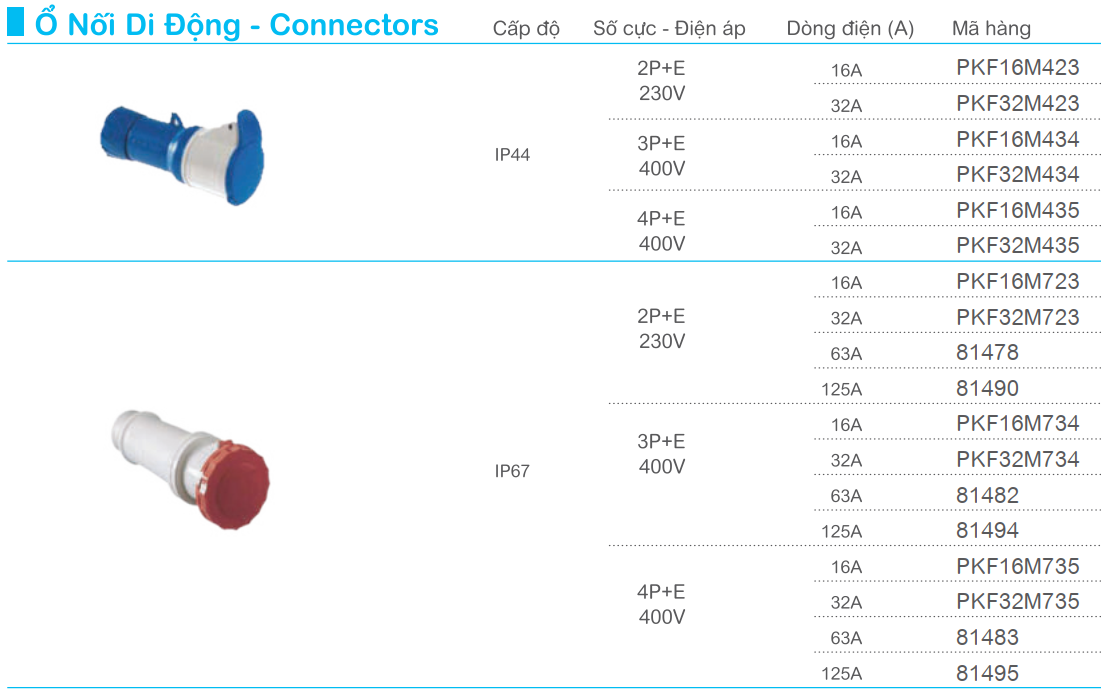 ổ cắm công nghiệp di động Schneider connectors