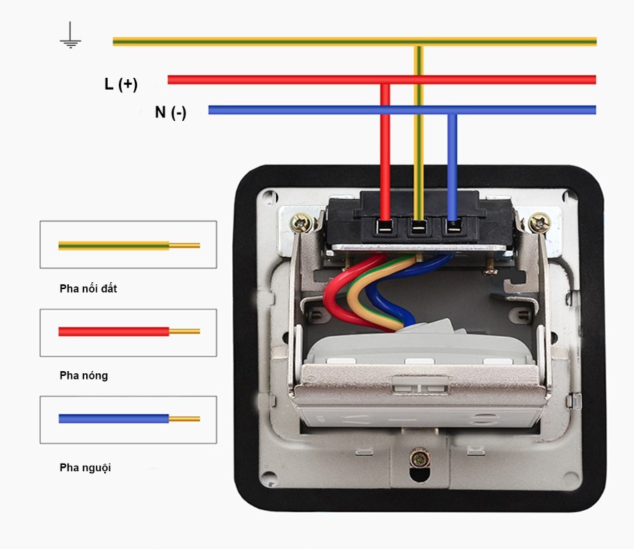Ổ Cắm Điện Âm Sàn Đôi 5 Chấu DoBo Korea F66-886607S