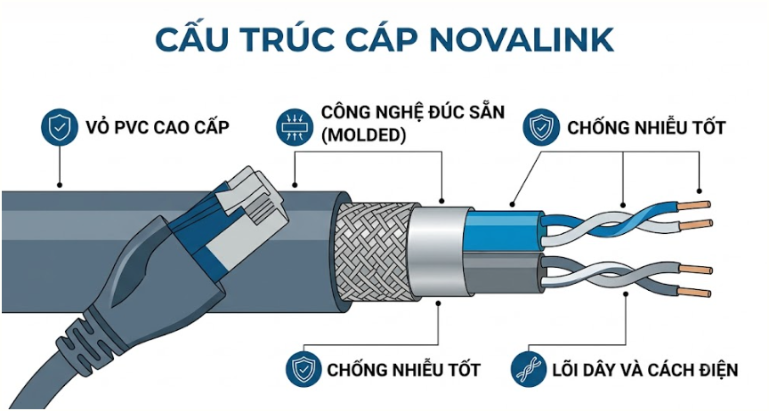 Độ bền cao – Thiết kế chắc chắn