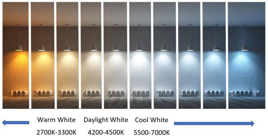 Ý Nghĩa thông số kỹ thuật trên bóng đèn led