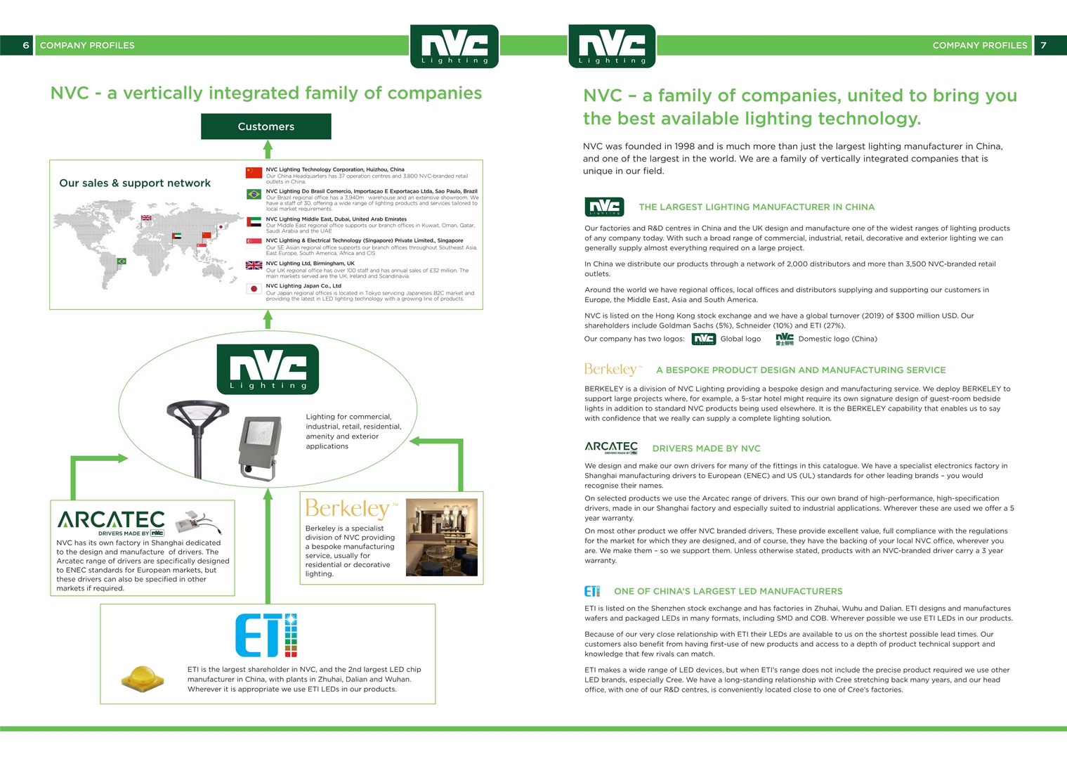 Catalog đèn chiếu sáng ngoại thất NVC