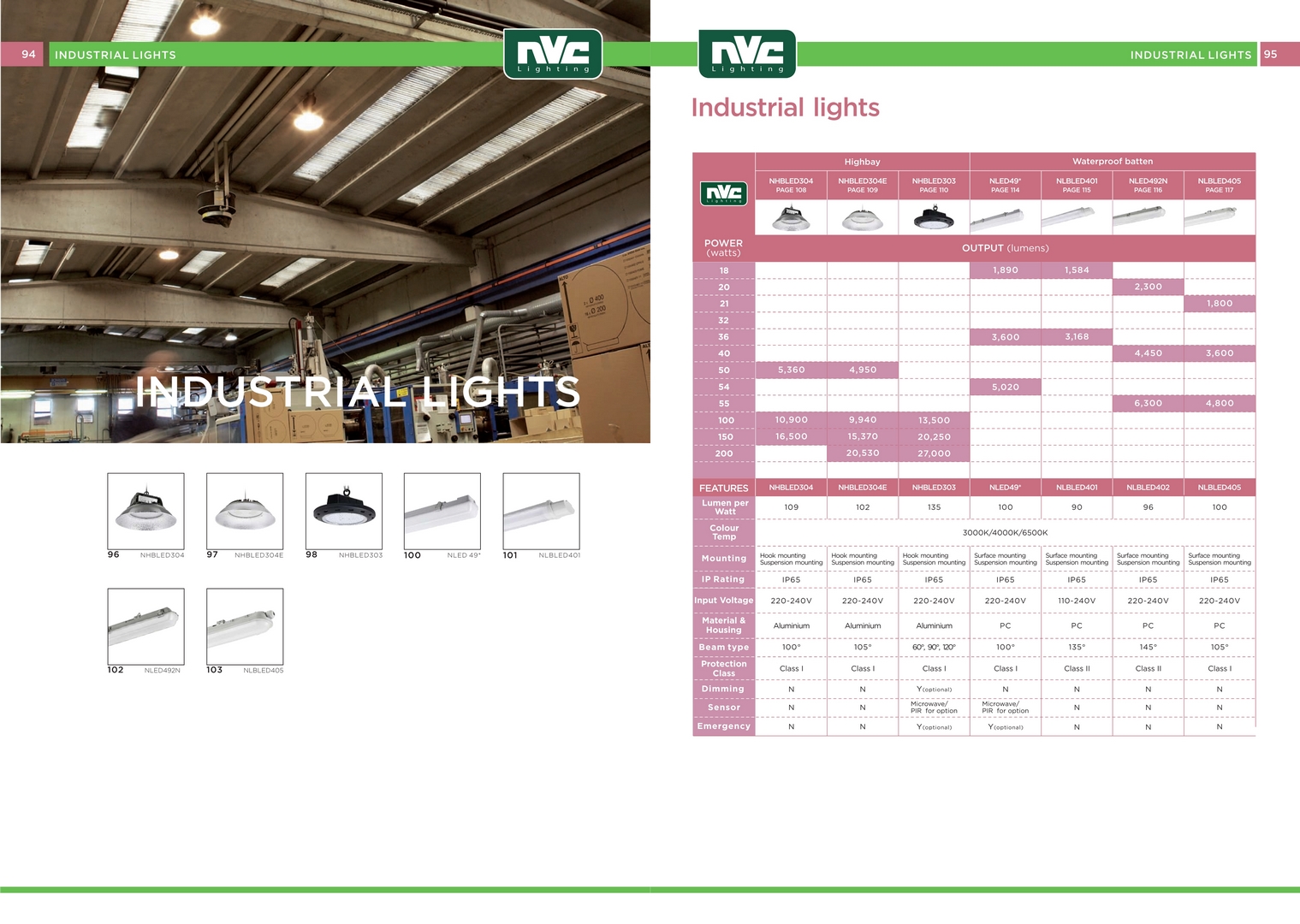 Catalog đèn chiếu sáng ngoại thất NVC