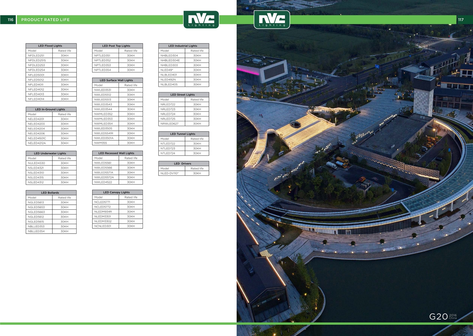 Catalog đèn chiếu sáng ngoại thất NVC