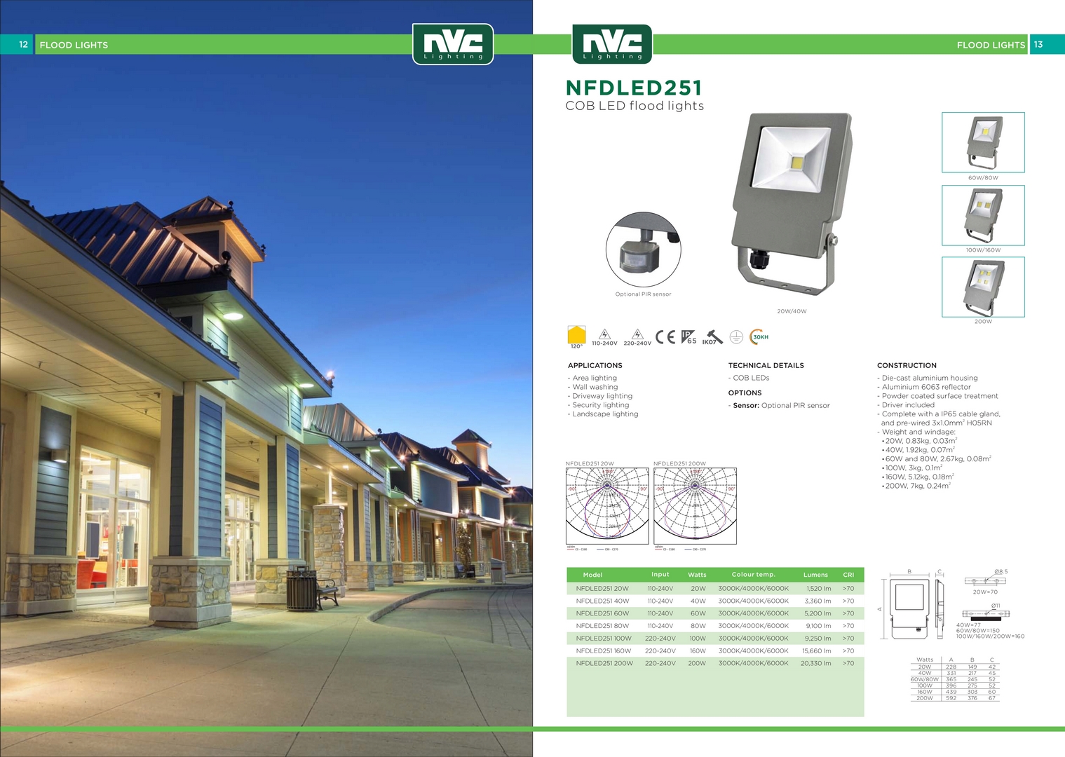 Catalog đèn chiếu sáng ngoại thất NVC