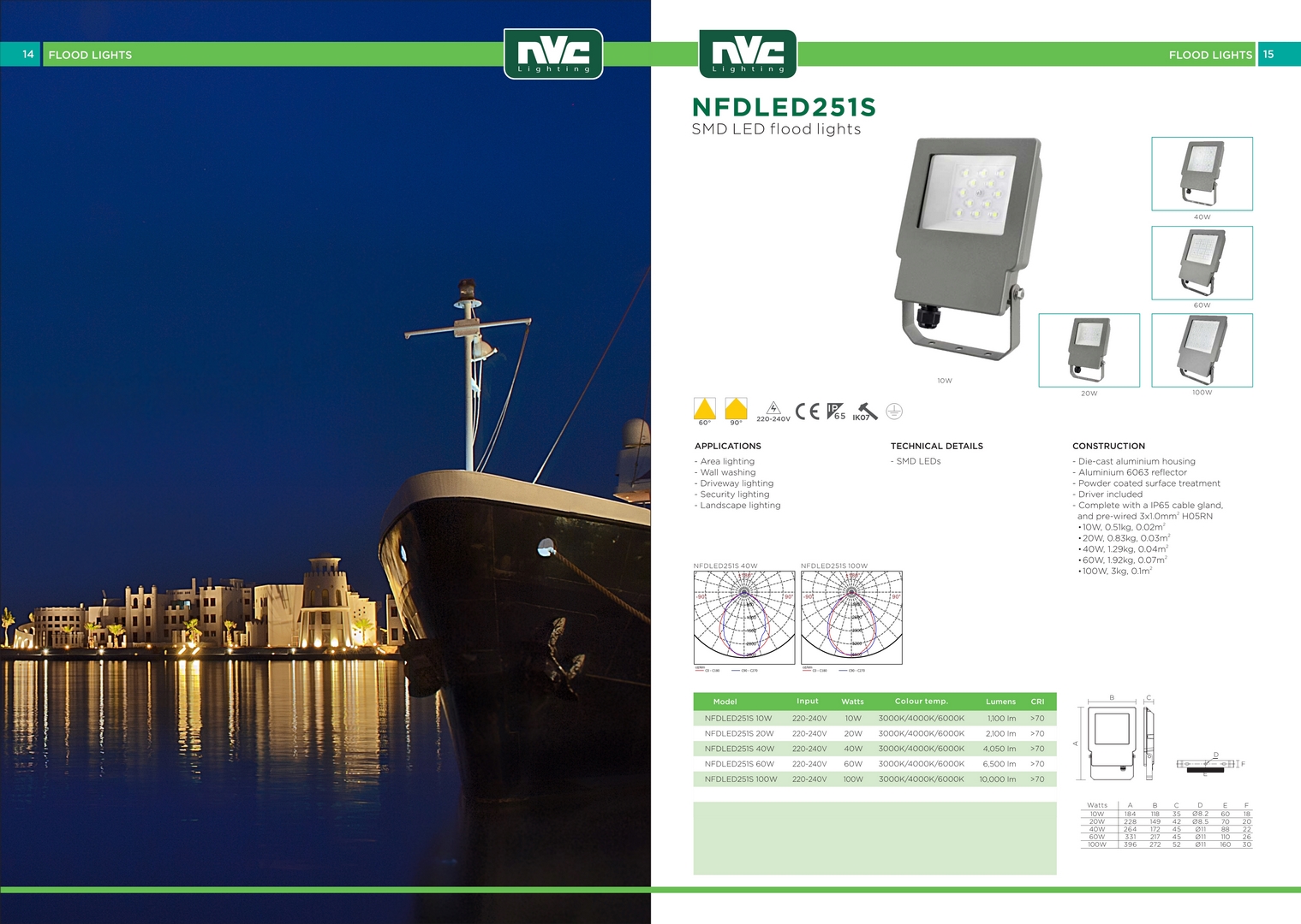 Catalog đèn chiếu sáng ngoại thất NVC