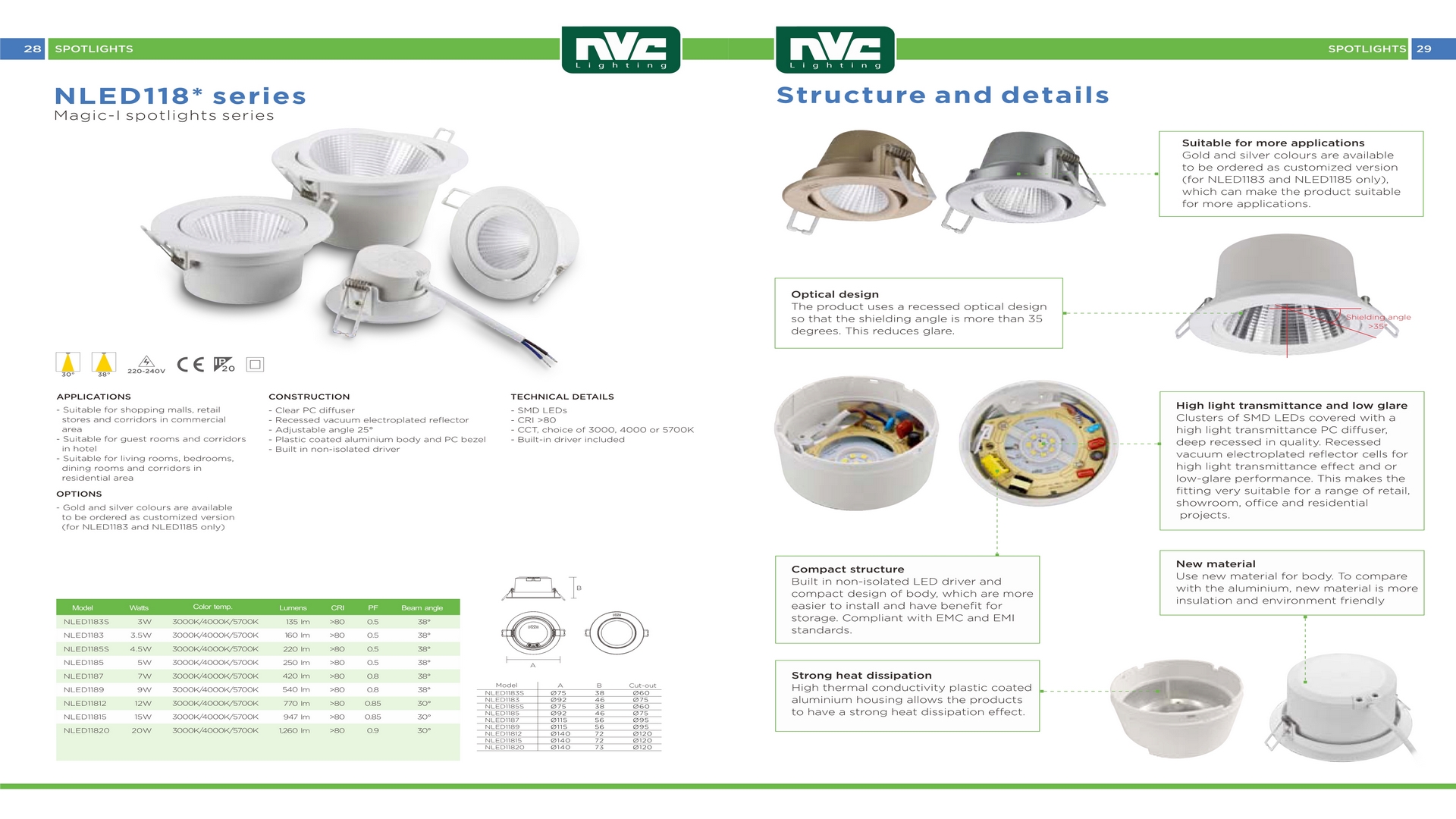 Catalog đèn chiếu sáng nội thất NVC