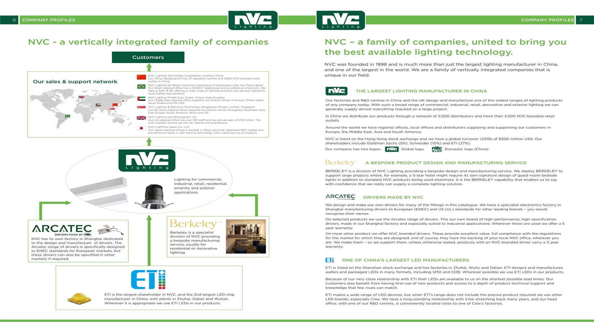 Catalog đèn chiếu sáng nội thất NVC