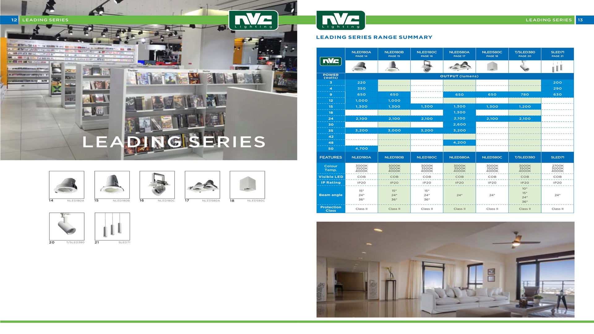 Catalog đèn chiếu sáng nội thất NVC